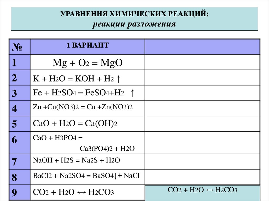 Теста типы химических реакций. Типы химических реакций 8 класс таблица. Типы химических взаимодействий. Тип химической реакции онлайн. Коэффициент в химии типы химических реакций.