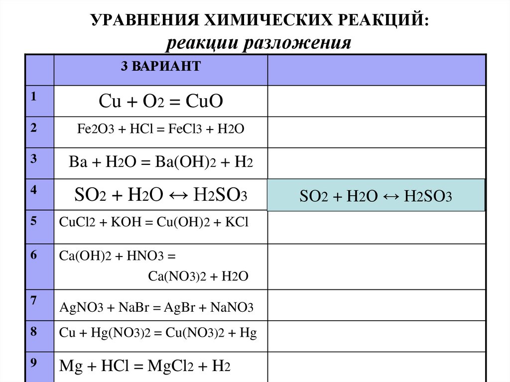 Уравнения химических реакций разложения. Таблица типы химических реакций 8 класс с примерами. Типы химических реакций 8 класс. Тема типы химических реакций.