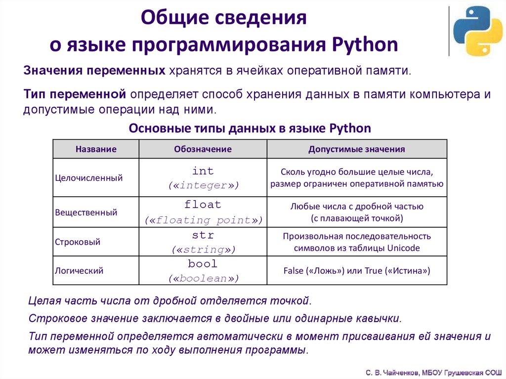 Язык питон презентация