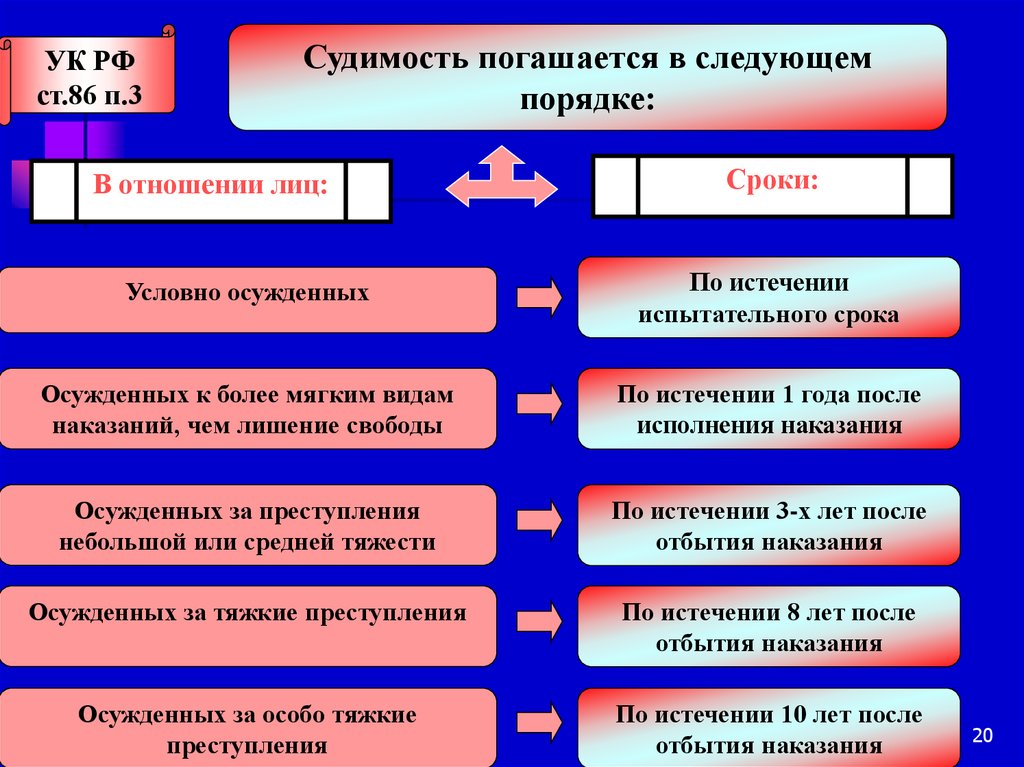 Гражданскому служащему запрещается