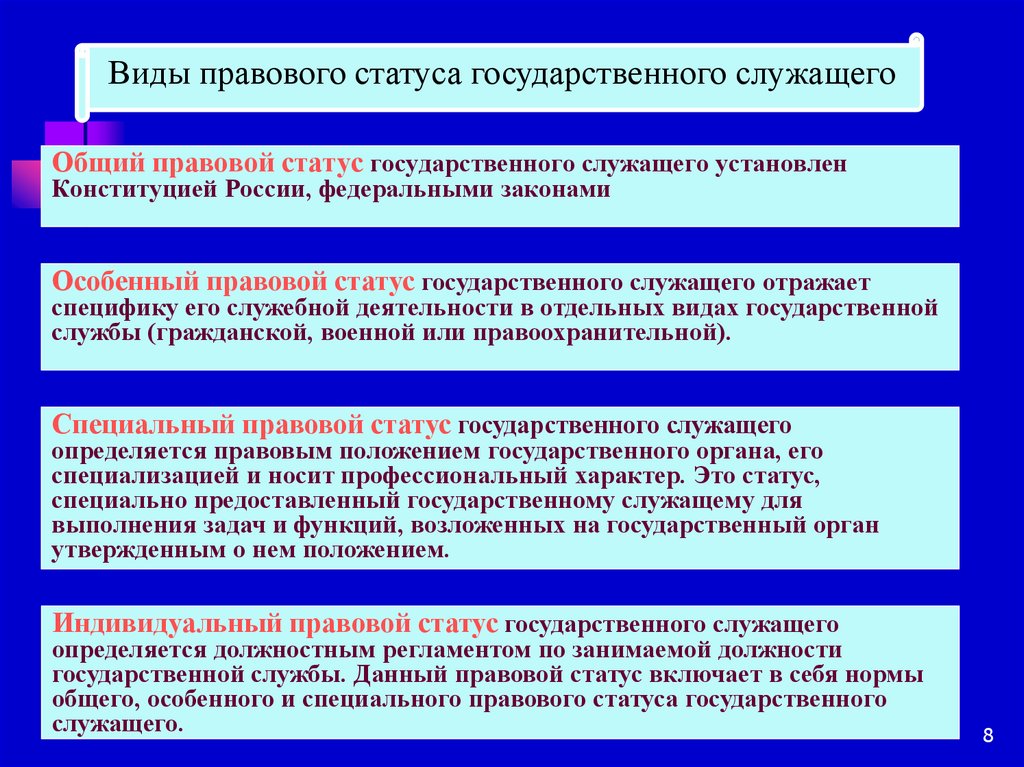 Содержание правового статуса. Элементы правового статуса государственных гражданских служащих. Правовой статус государственного служащего. Статус государственного служащего. Правовой статус государственного гражданского служащего.