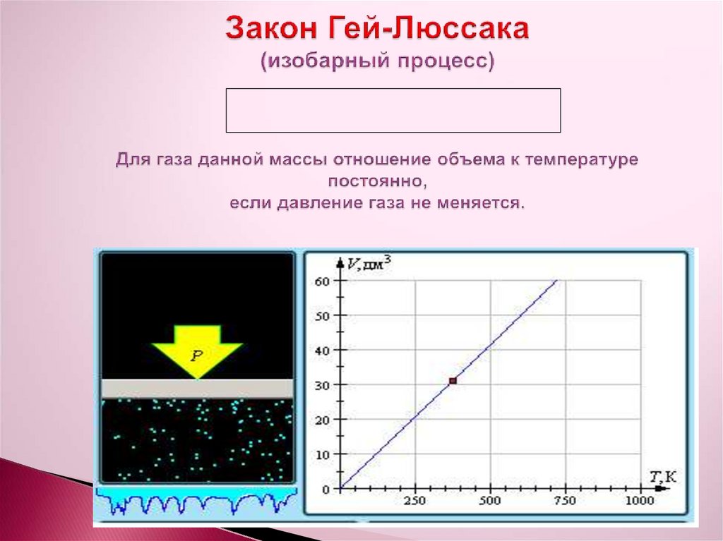 Применение газовых законов при решении задач