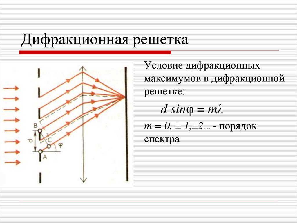 При освещении дифракционной решетки. Дифракционная решетка чертеж задачи. Схема дифракционной решетки и ее параметры. Дифракционной решетка в оптическом скамье. Дифракционной решетка в оптическом столе.