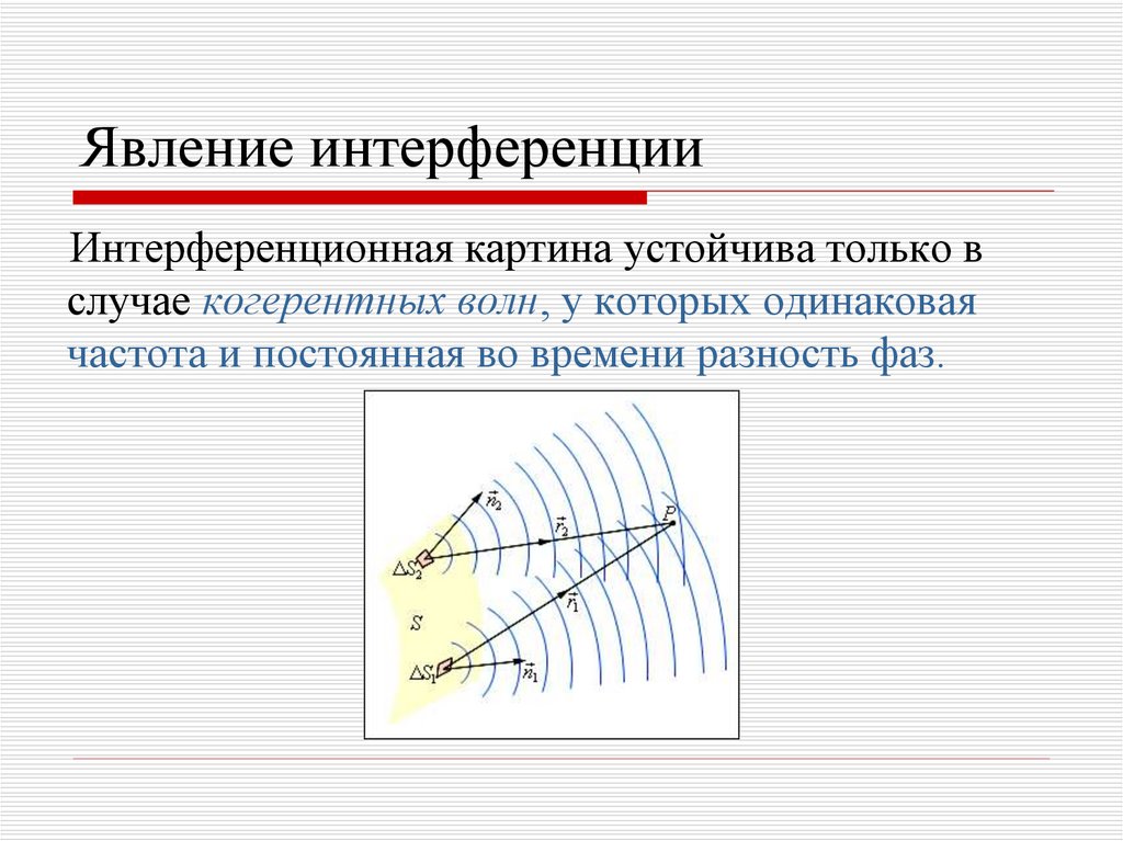 Когерентные колебания. Разность фаз когерентных волн. Когерентные волны. Разность фаз интерферирующих волн. Интерференционная картина.