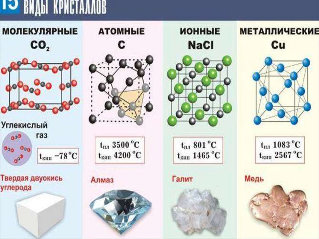 Ионная ковалентная полярная металлическая водородная. Основные типы химической связи: ковалентная, ионная, металлическая. Типы химических связей. Химические связи таблица. Типы химических связей в химии.