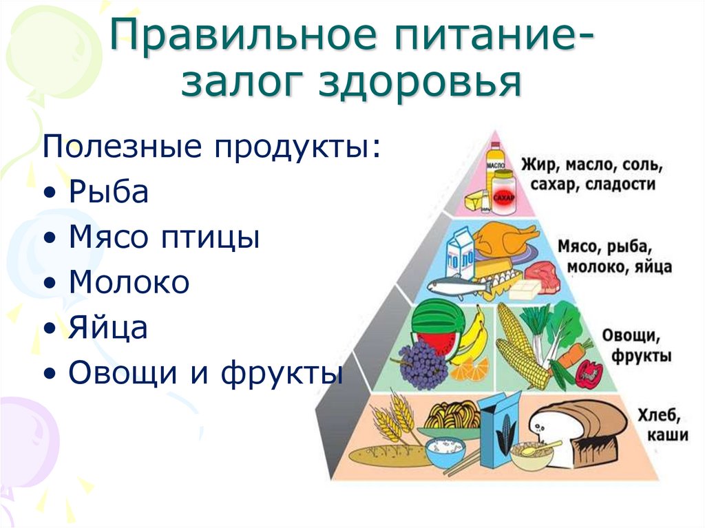 Правильное питание залог здоровья 4 класс презентация