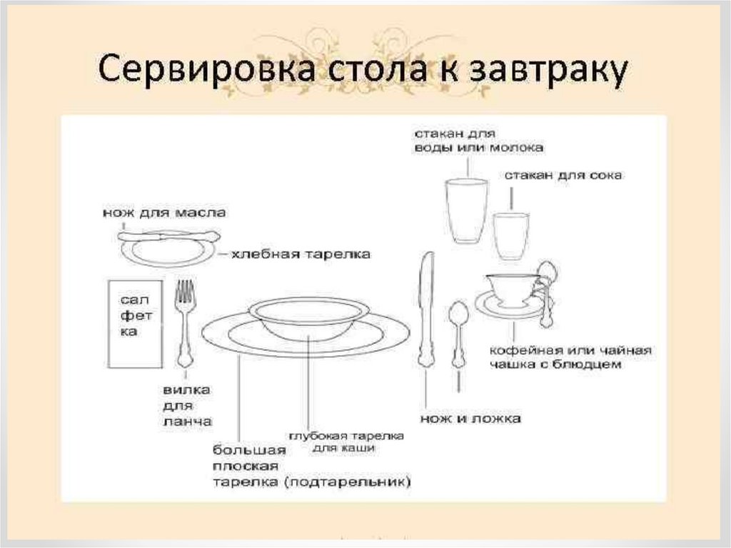 Сервировка стола 5 класс. Схема предварительной сервировки стола к завтраку. Сервировка стола для европейского завтрака схема. Схематическая сервировка стола к завтраку. Сервировка стола к завтраку в ресторане схема.