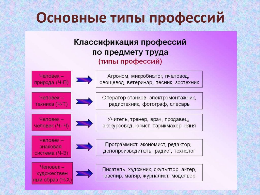 Проект как правило проводящийся в рамках одного предмета