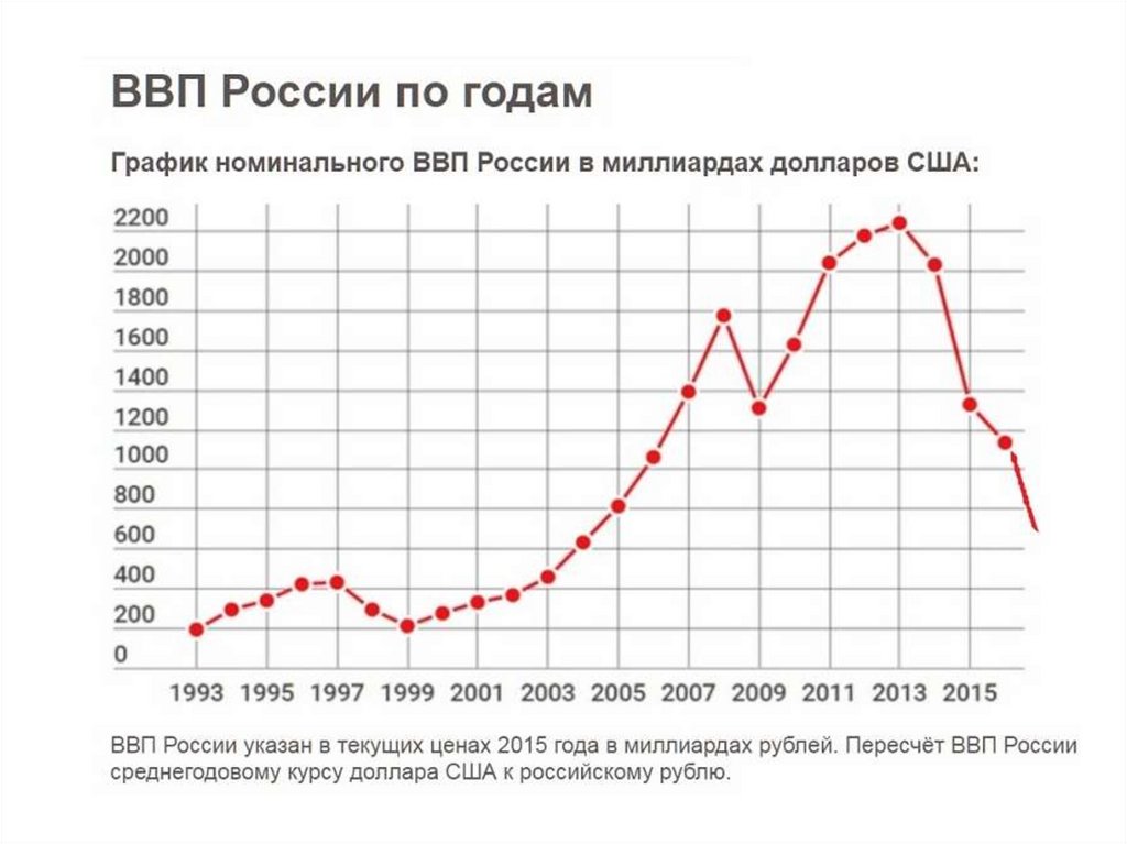 Номер экономики россии