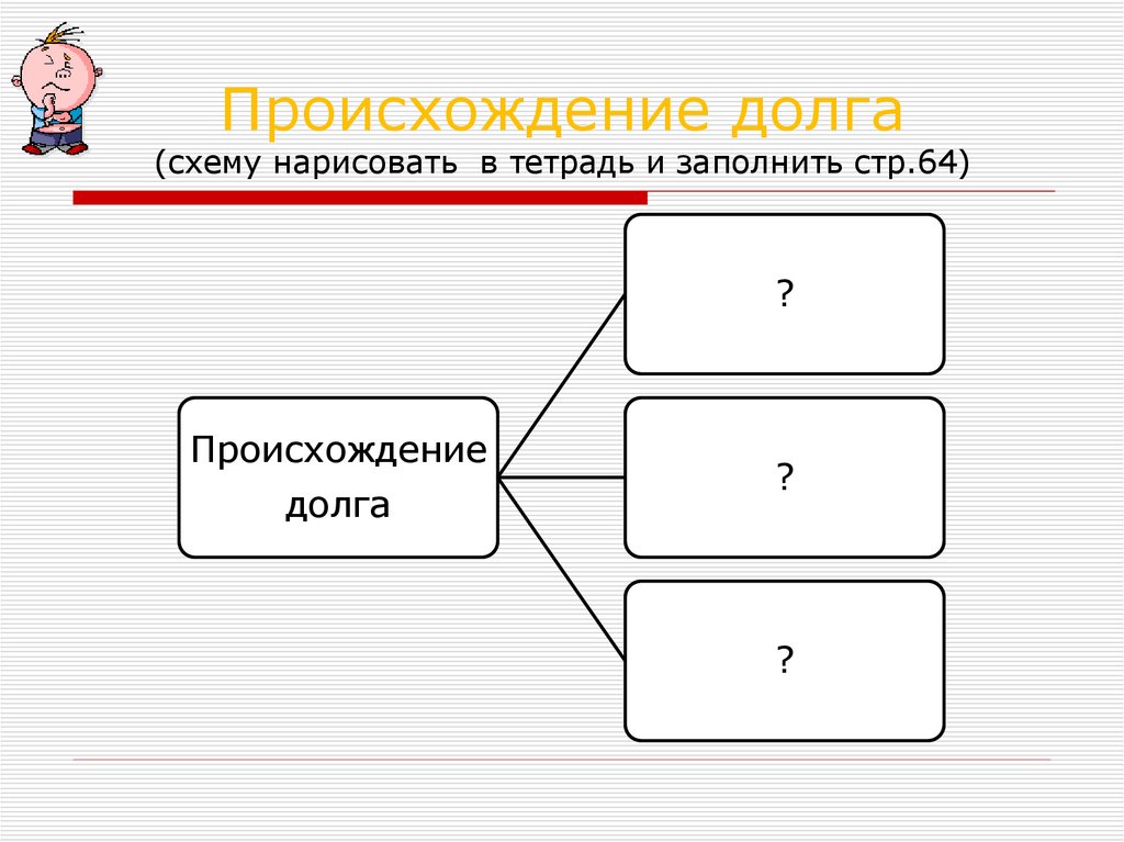 Перевод долга схема