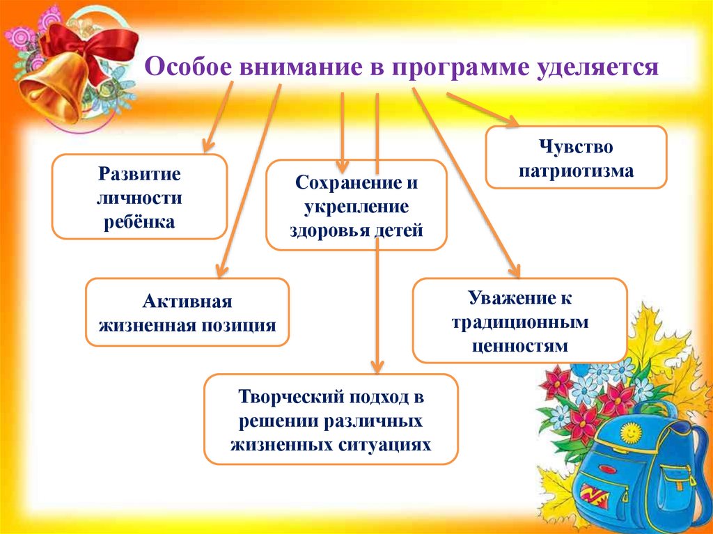 Особое внимание в программе уделяется