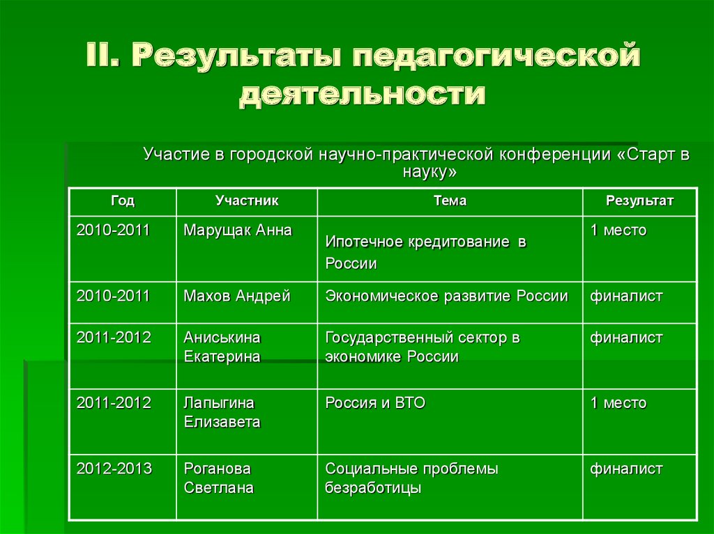 II. Результаты педагогической деятельности