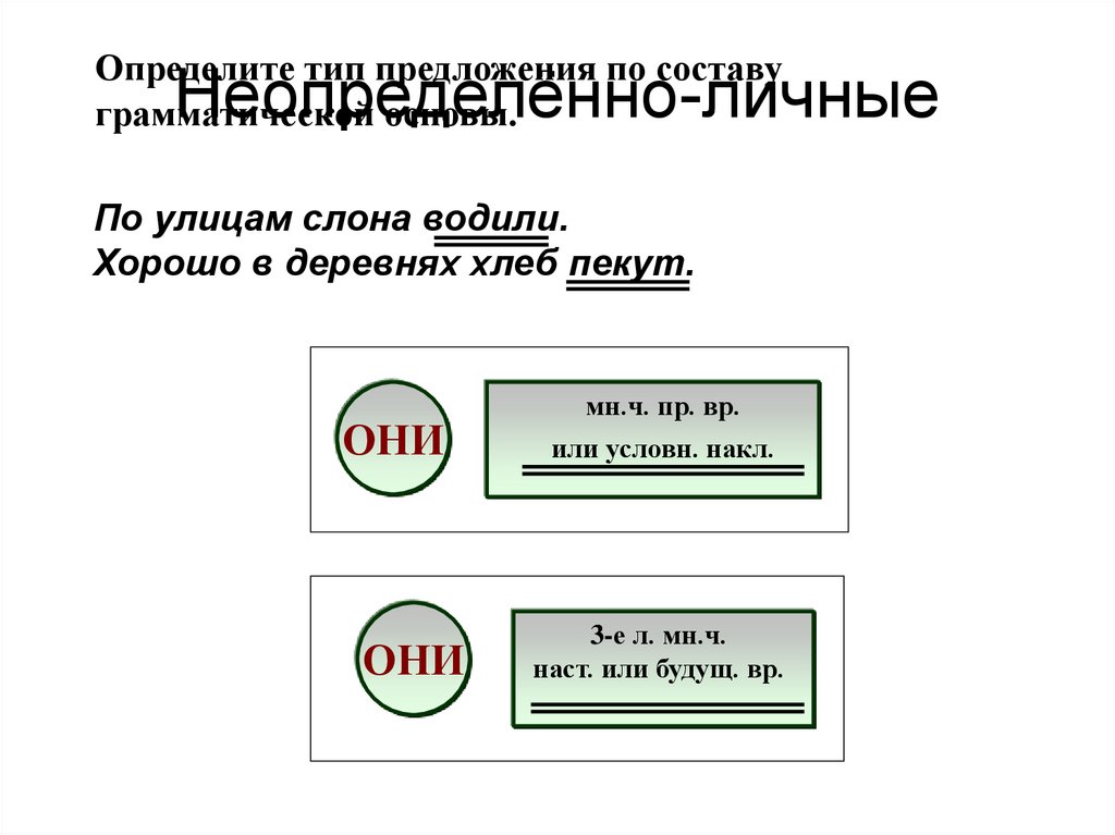 Найдите неопределенно личное. По улицам слона водили неопределенно личное.