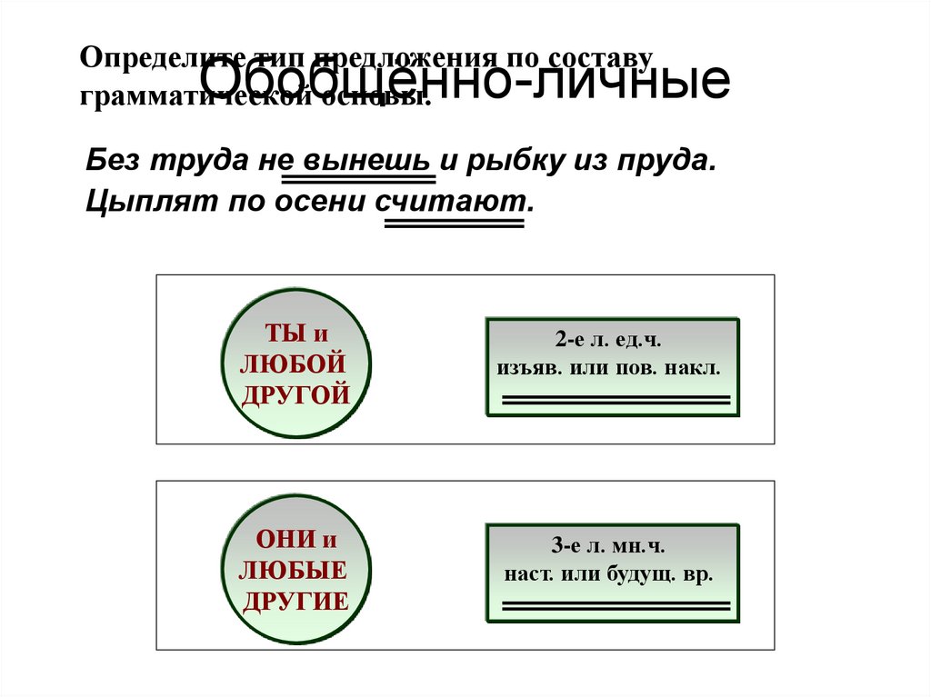 Отрочество толстой односоставные предложения