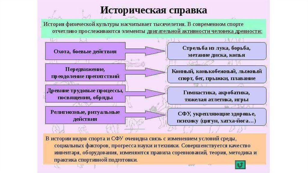 Учебник история физической культуры голощапов