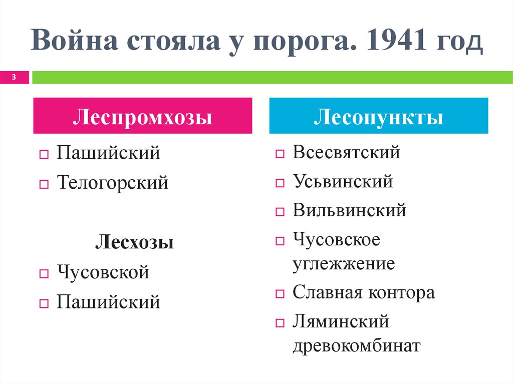 Война стояла у порога. 1941 год