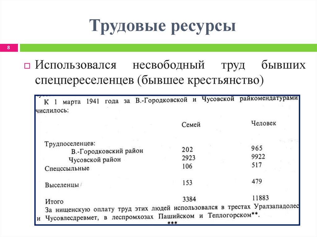 Трудовые ресурсы