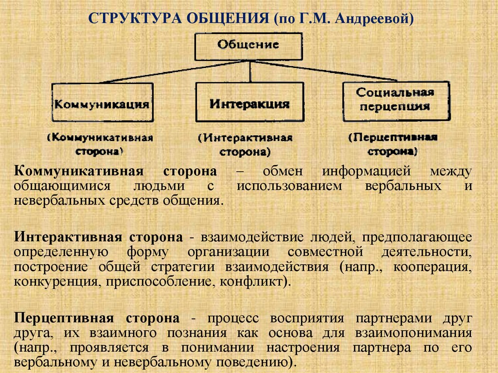 Теоретический разговор что это