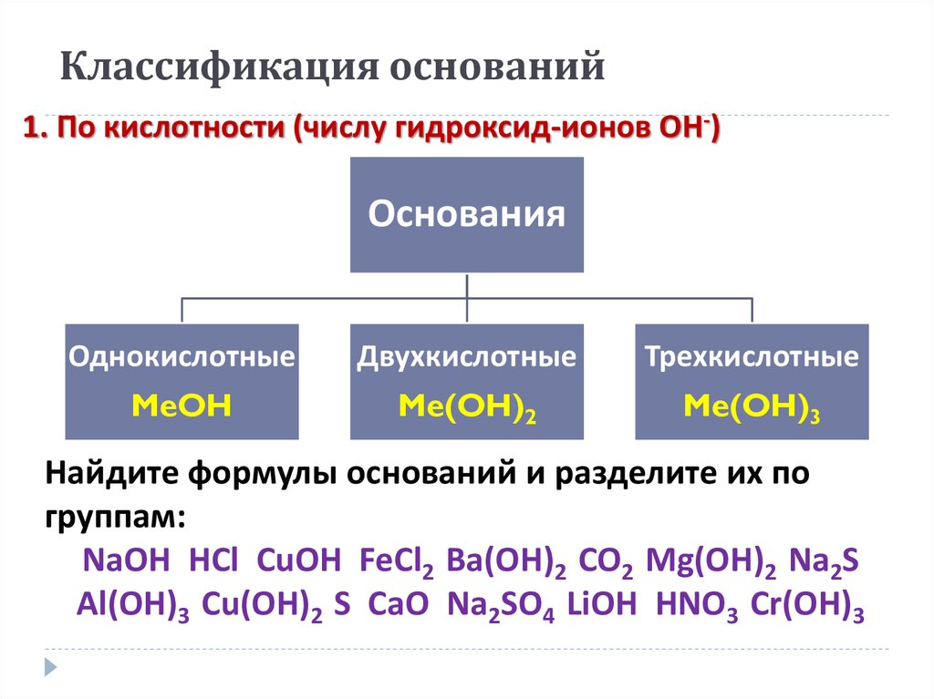 Основания и их классификация и свойства 8 класс презентация