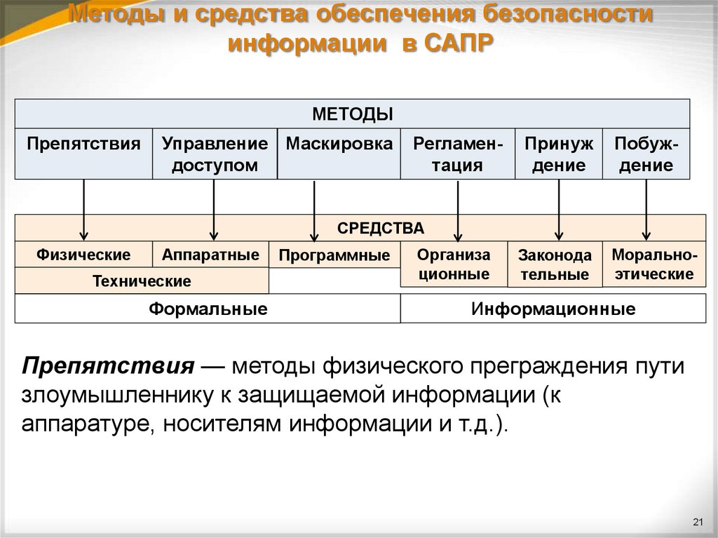 Классификация методов обеспечения безопасности