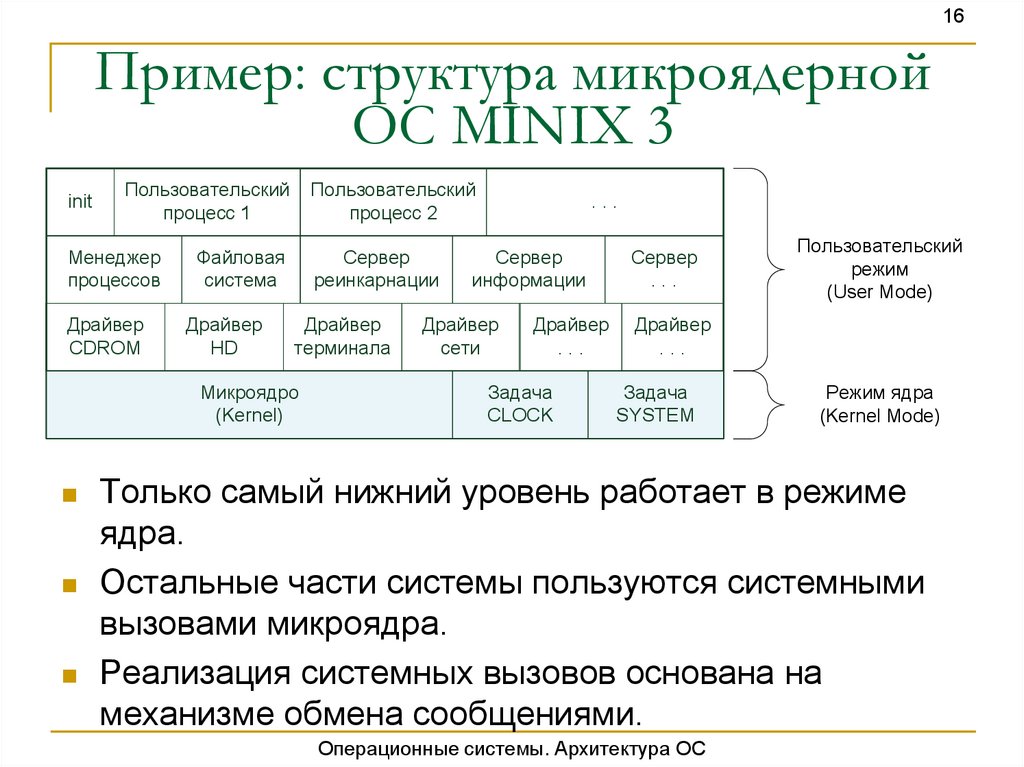 Пример: структура микроядерной ОС MINIX 3