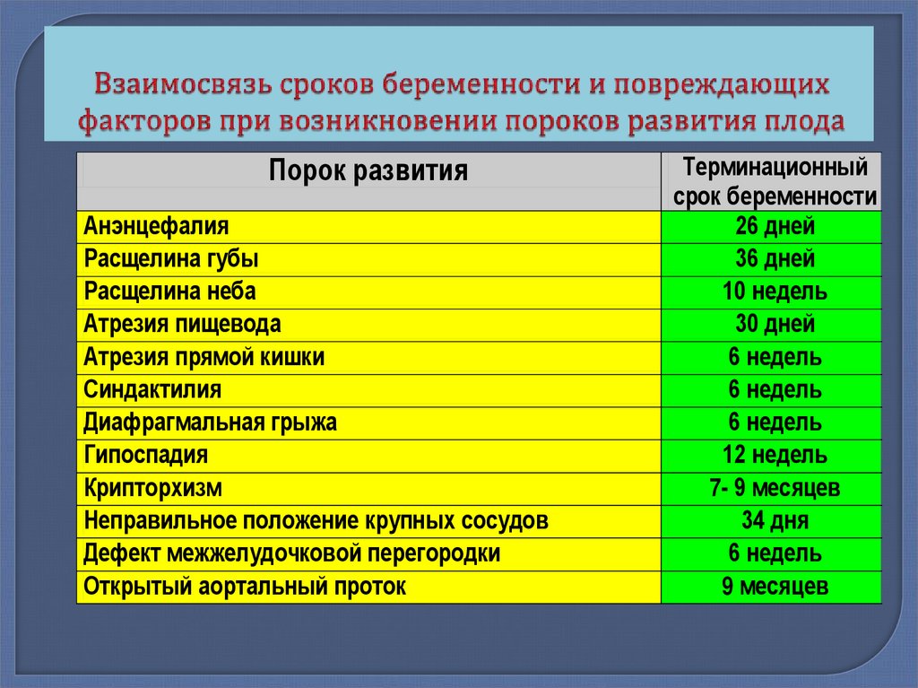 Период корреляции