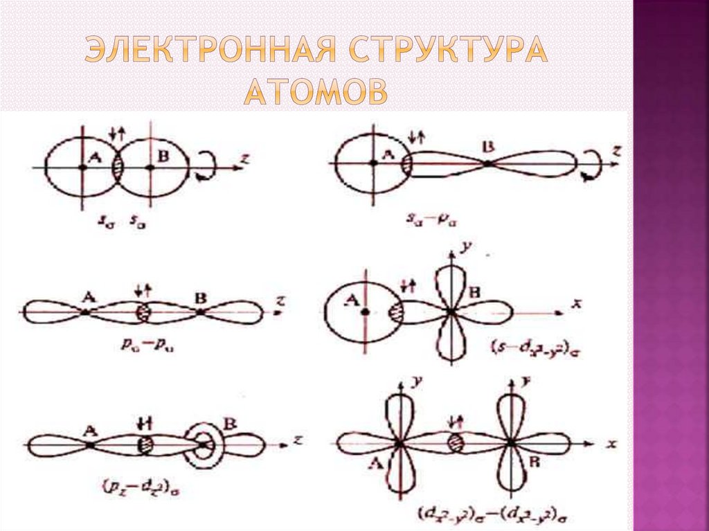 Ковалентная связь кислорода. Электронное строение b. Строение атома модель Косселя.