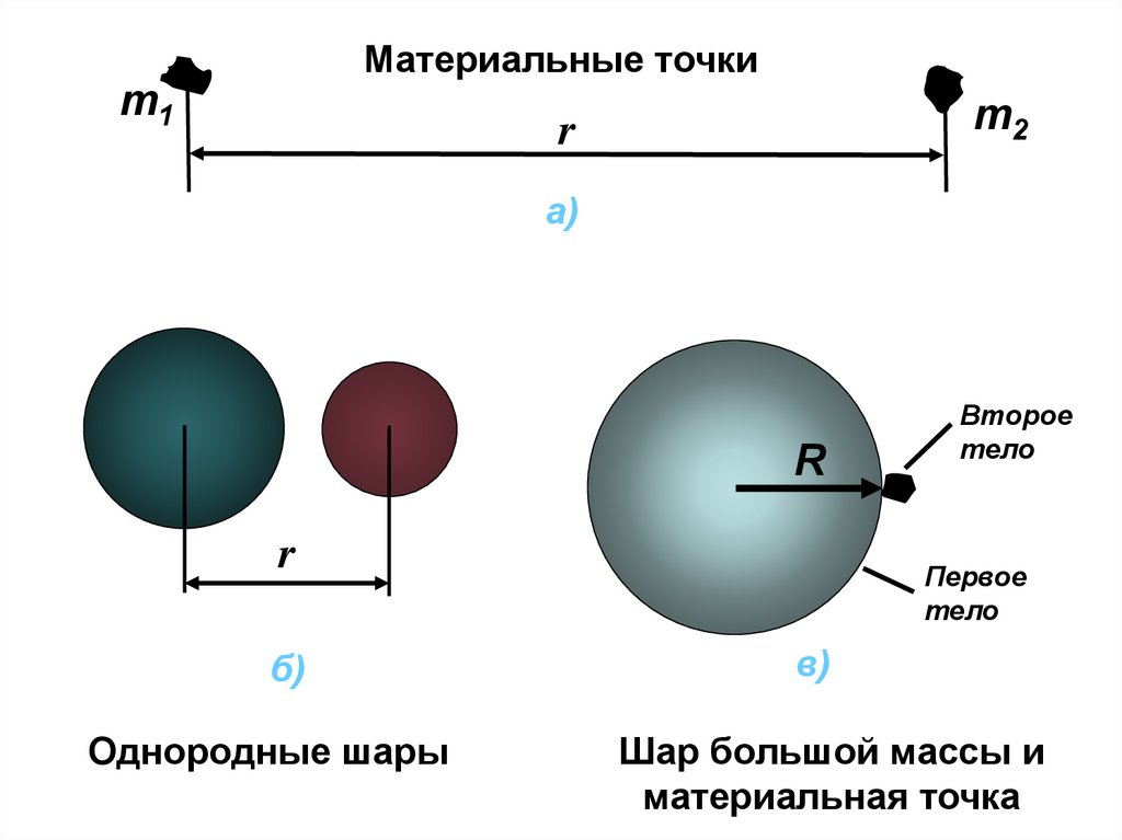 Давление точка приложения