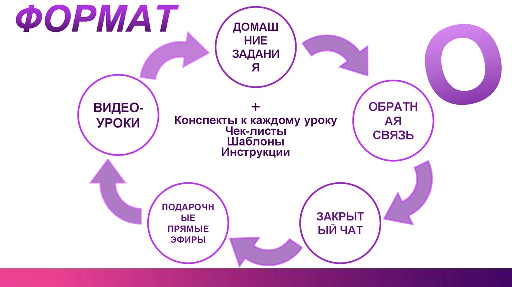 Схема работы wildberries