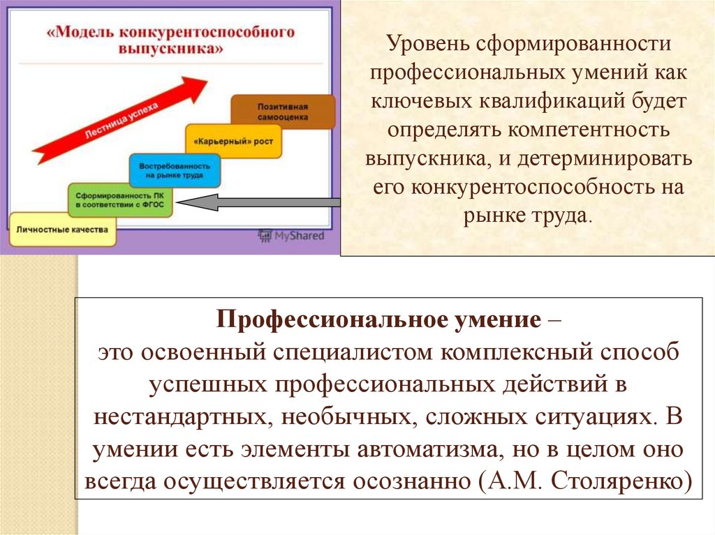 Уровень умений и навыков. Уровень сформированности профессиональных умений. Уровни профессионального умения. Показатели и уровни сформированности профессиональных умений. Самооценка уровня сформированности компетенций.