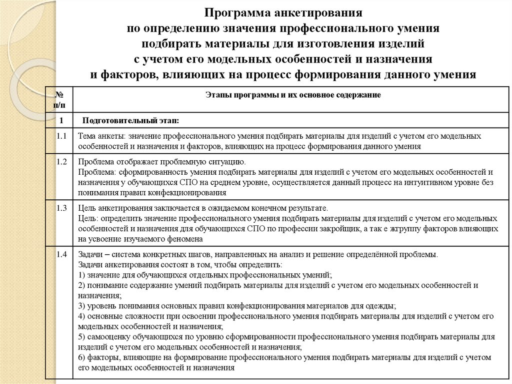 Уровень профессиональных умений. Профессиональное значение умения навыки. Важность профессионализма.