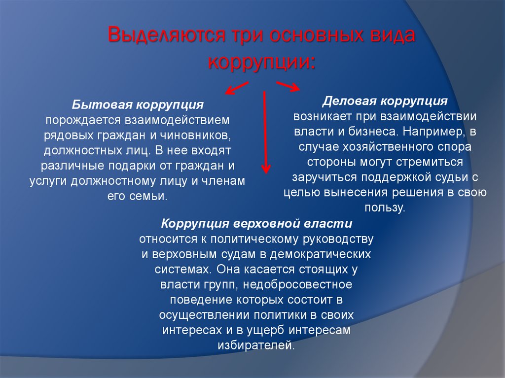 Выделяются три основных вида коррупции: