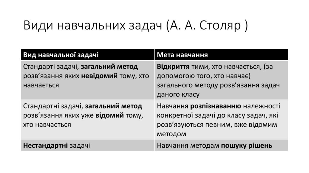 Види навчальних задач (А. А. Столяр )