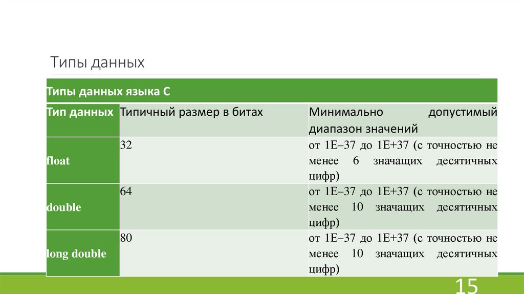 Приложение по схеме а п