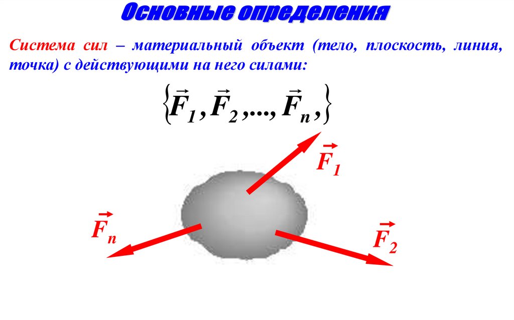 Изображение называется соответствующим действительности если оно образуется в точке пересечения