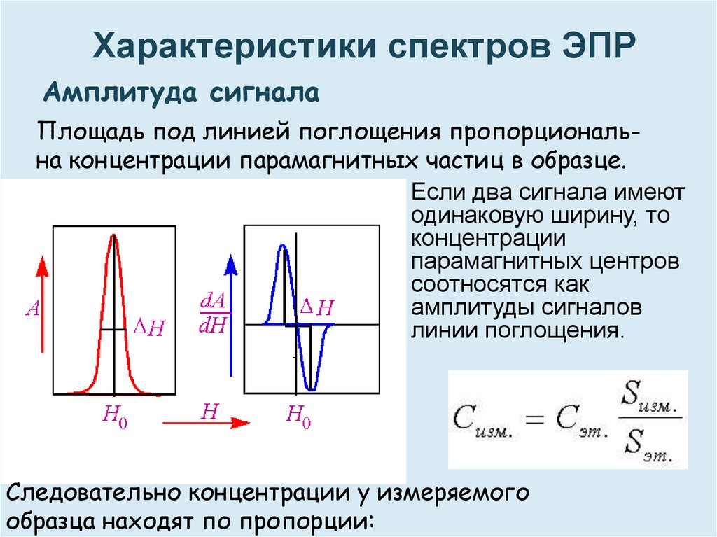 Амплитуда сигнала. Спектроскопия парамагнитного резонанса. Спектроскопия электронного магнитного резонанса. Электронный парамагнитный резонанс спектр.