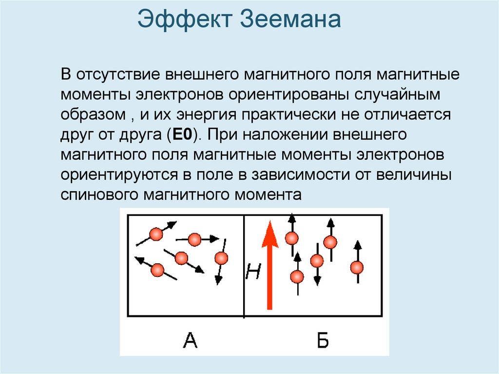 Зееман эффектісі презентация