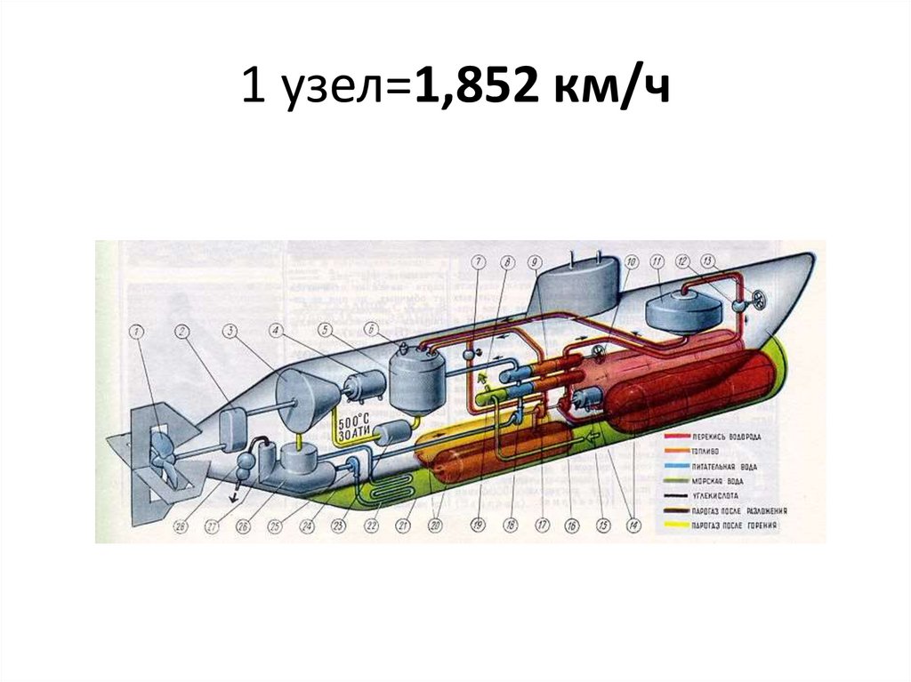 1 узел=1,852 км/ч