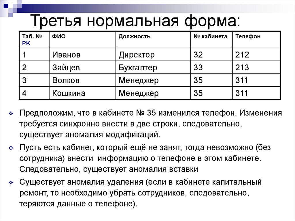 Нормальная база. 3 Я нормальная форма БД. 3я нормальная форма базы данных. Привести к третьей нормальной форме. Третья нормальная форма базы данных пример.