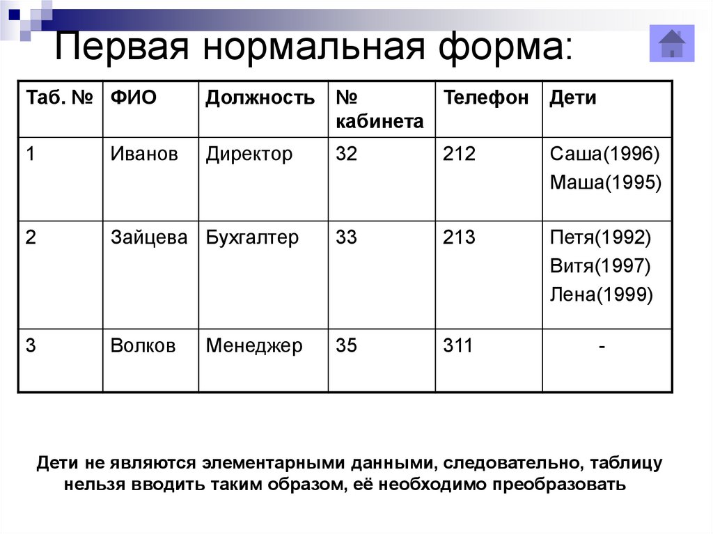 Нормальные формы базы. 1 Нормальная форма базы данных. База данных нормализация, нормальная форма. 1 Нормальная форма базы данных пример. Первая нормальная форма БД пример.