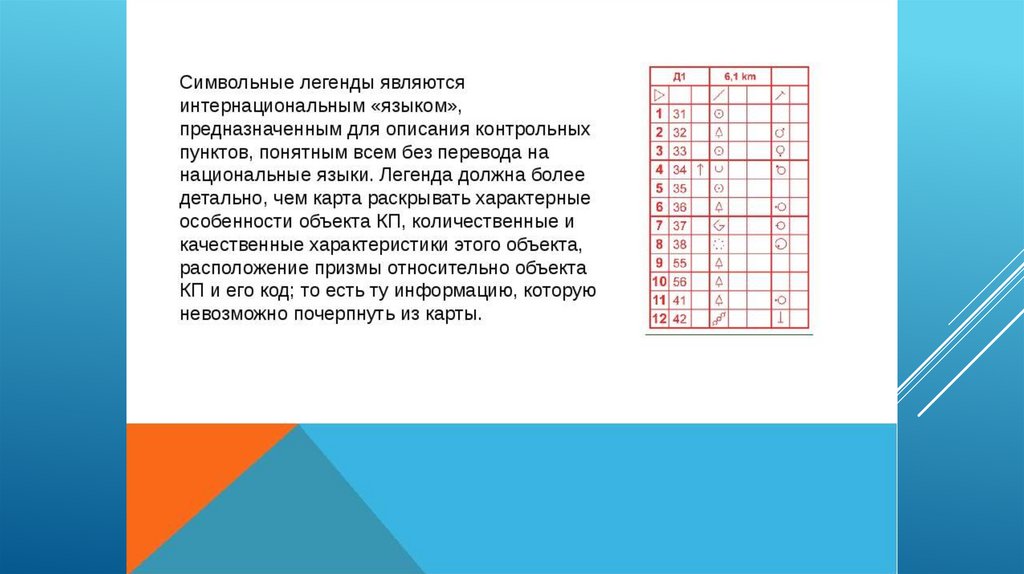 Навыки ориентирования (чтение легенд) - презентация онлайн