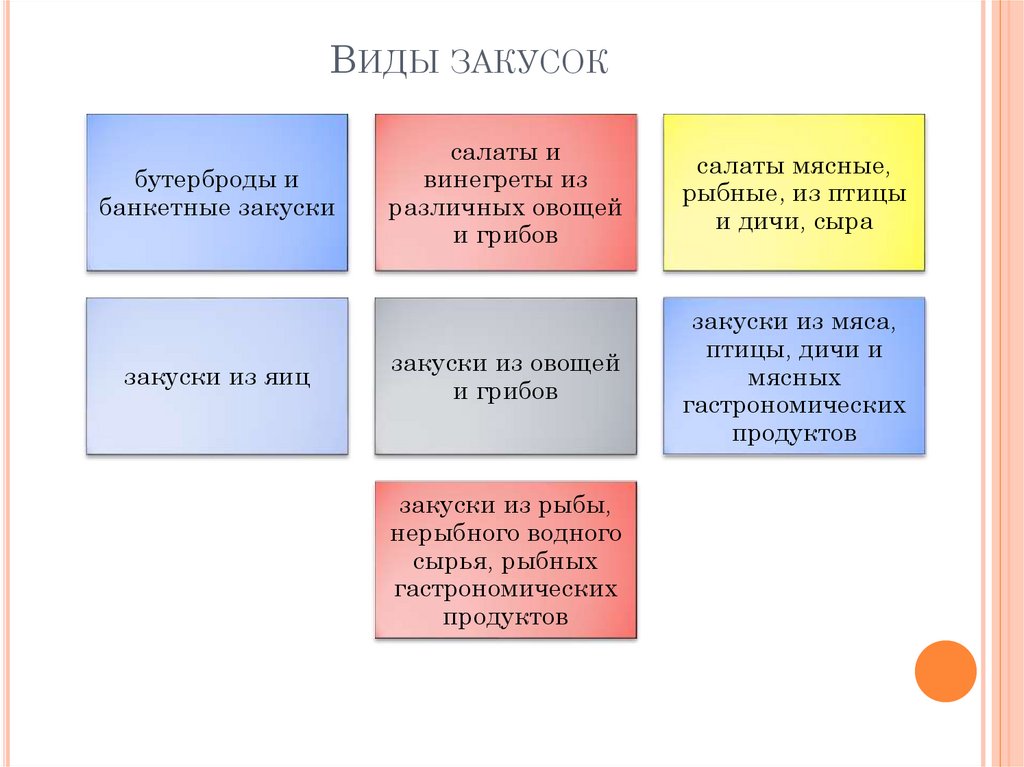 Разработка проекта рецептуры