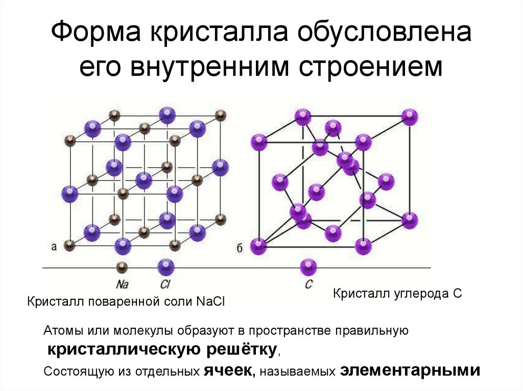 Строение кристаллов презентация