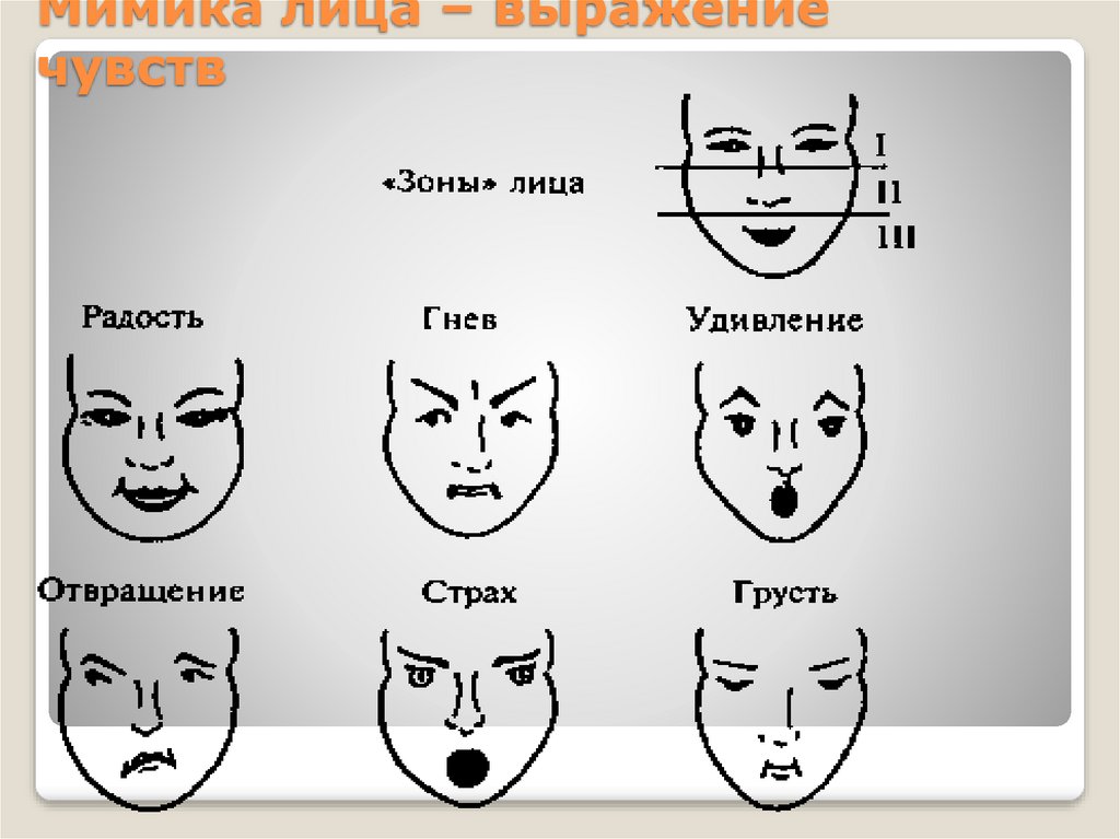 Рисунок эмоции человека 2 класс