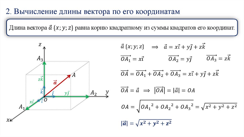 Как найти длину если известны точки. Формула вычисления длины вектора по координатам. Как вычислить координаты вектора формула. Формула нахождения длины вектора. Вычисление длины вектора по его координатам.