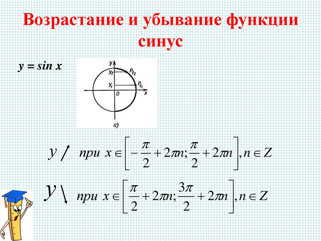 Синус икс косинус икс