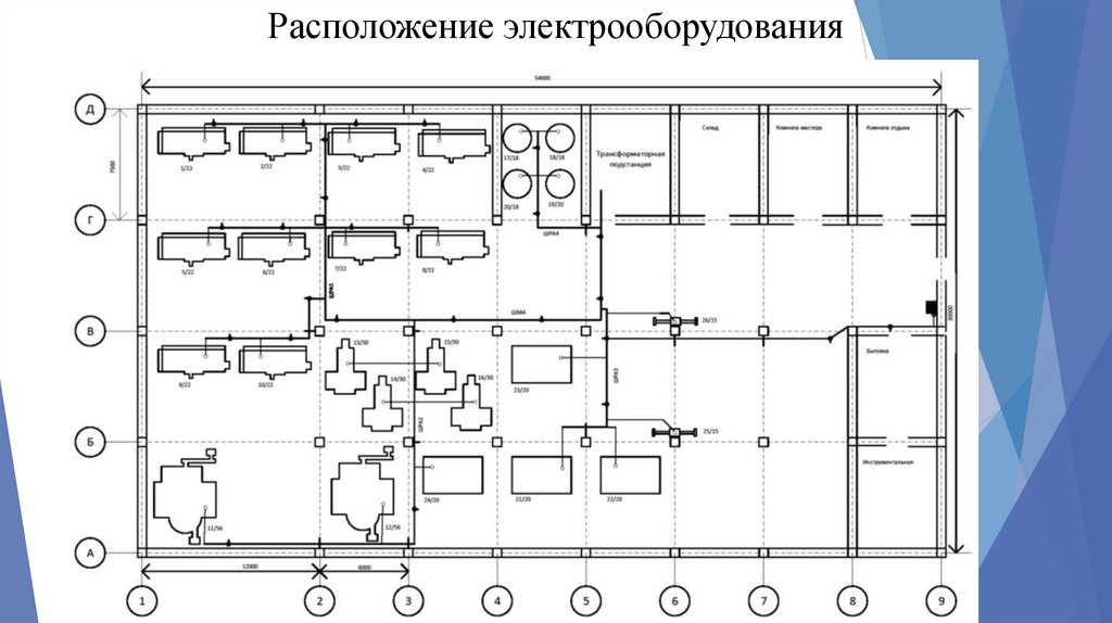 Техническая эксплуатация и обслуживание электрического и ...