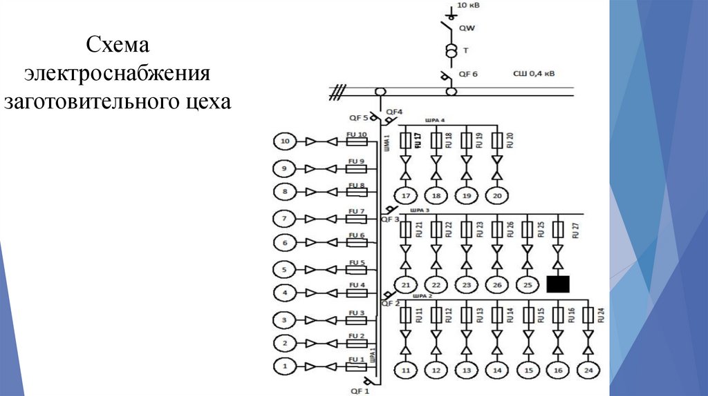 Схема электроснабжения заготовительного цеха