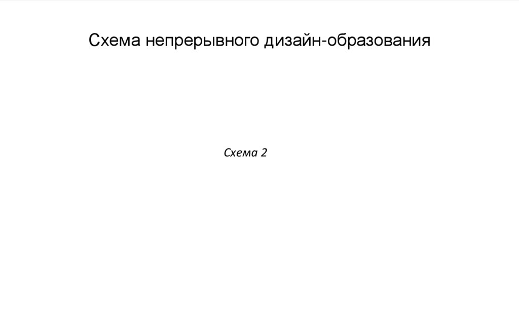 Схема непрерывного дизайн-образования