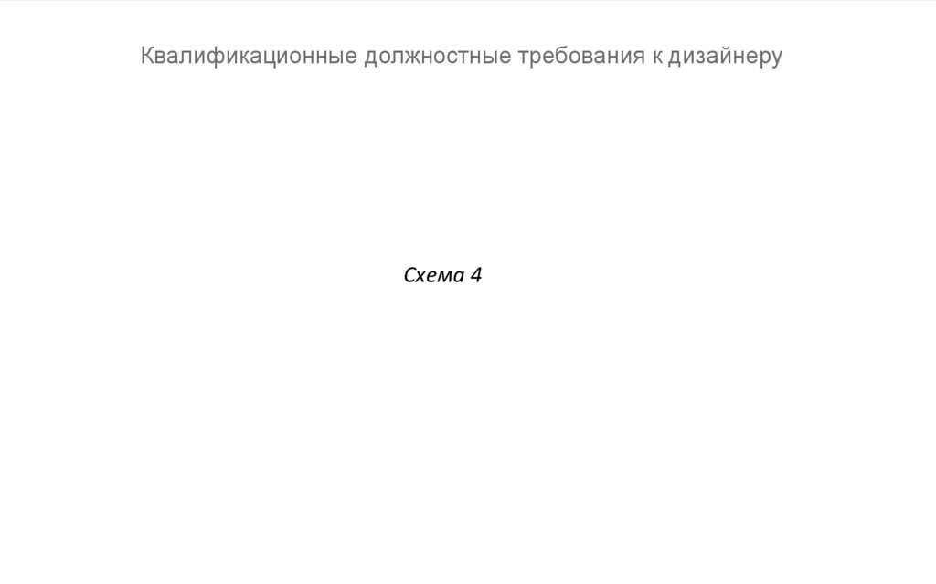 Квалификационные должностные требования к дизайнеру